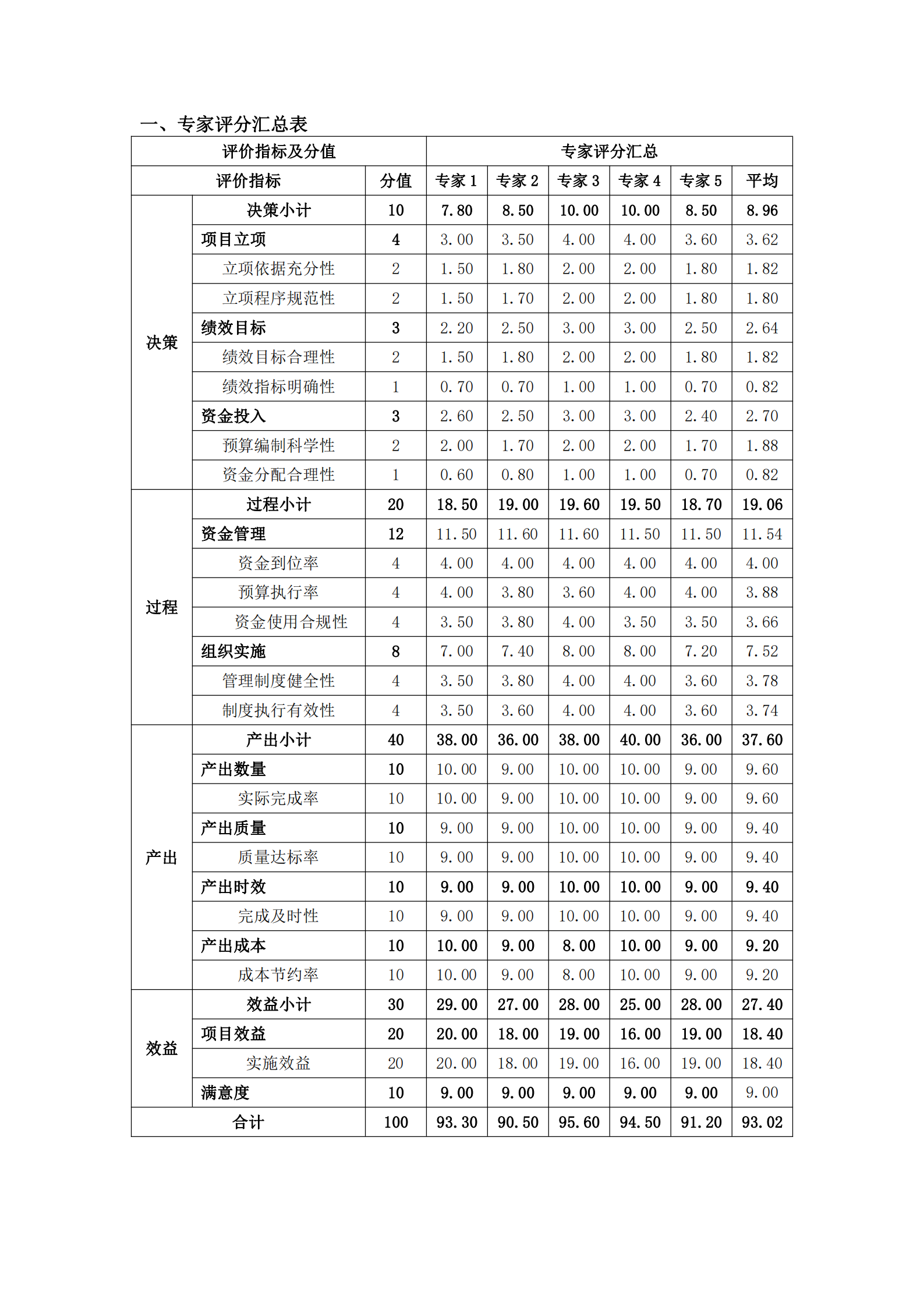 表.png